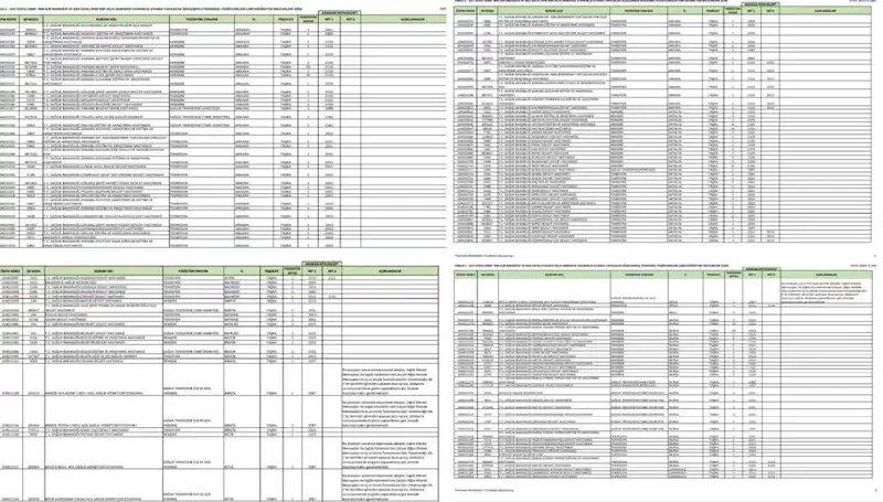 Sağlık Bakanlığı 2025 İşçi ve Personel Alımında Flaş Gelişmeler