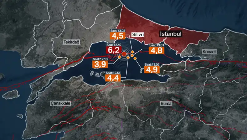 İstanbul'da Deprem Fırtınası: Beklenen Büyüklükte Değil Ama Tehlike Artıyor