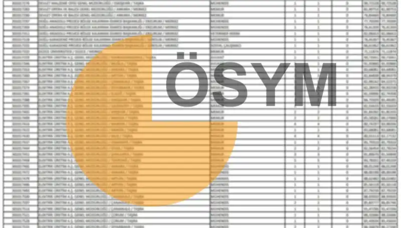 ÖSYM 2025 Takvimini Duyurdu: KPSS 2025 Sonuçları Hakkında Her Şey